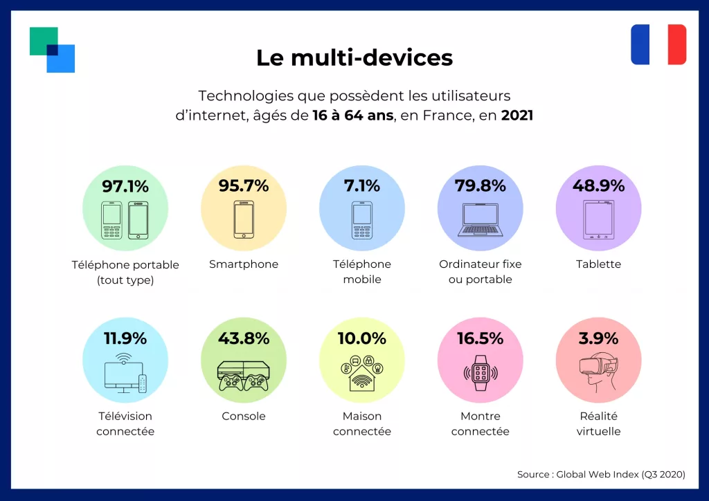 infographie chiffres pour article e-learning multi-devices