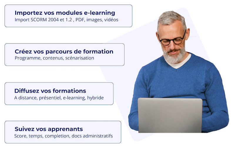 Les fonctionnalités de Agora Learning, la plateforme LMS de Tree-learning