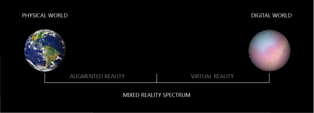 Schéma de la réalité virtuelle, réalité augmentée et réalité mixte