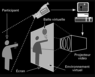 Le videoplace de Myron Krueger