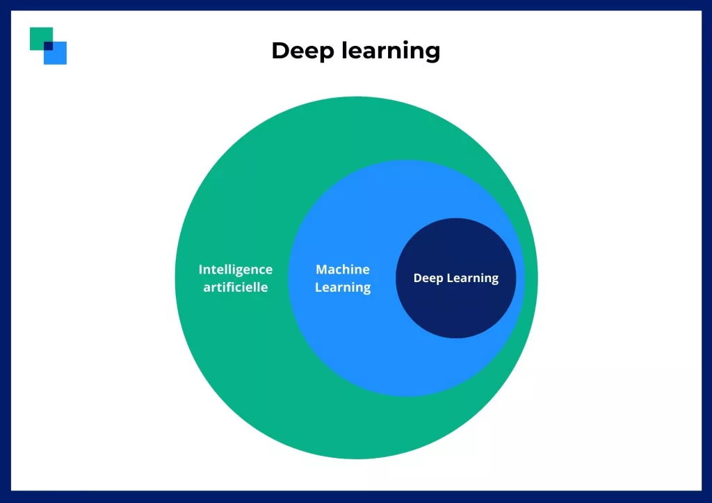 Schema deep learning