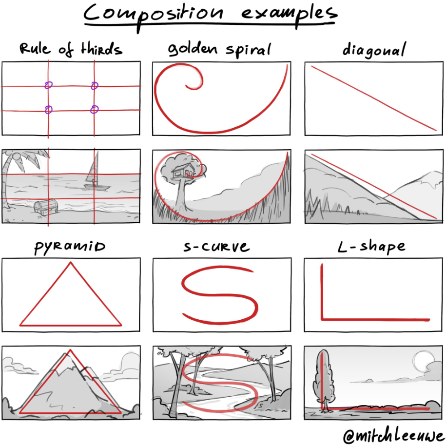 composition pour pivot animator