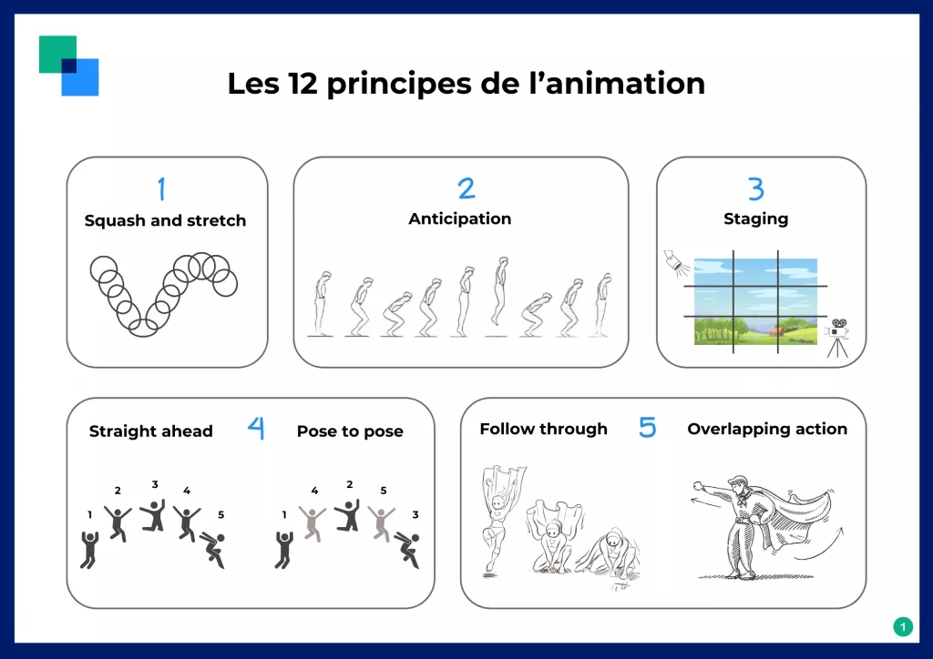 12 principes de l'animation pour pivot animator