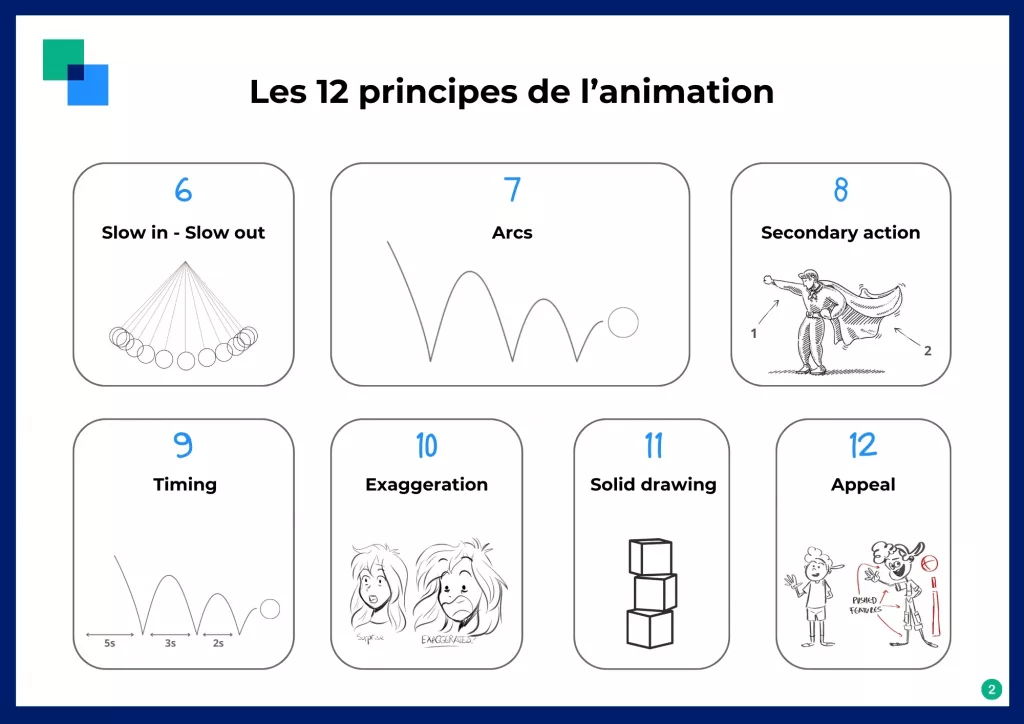 12 principes de l'animation pour pivot animator