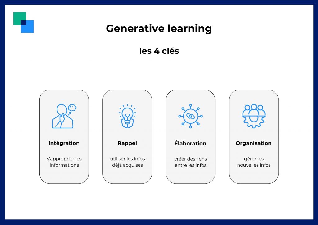 schéma generative learning