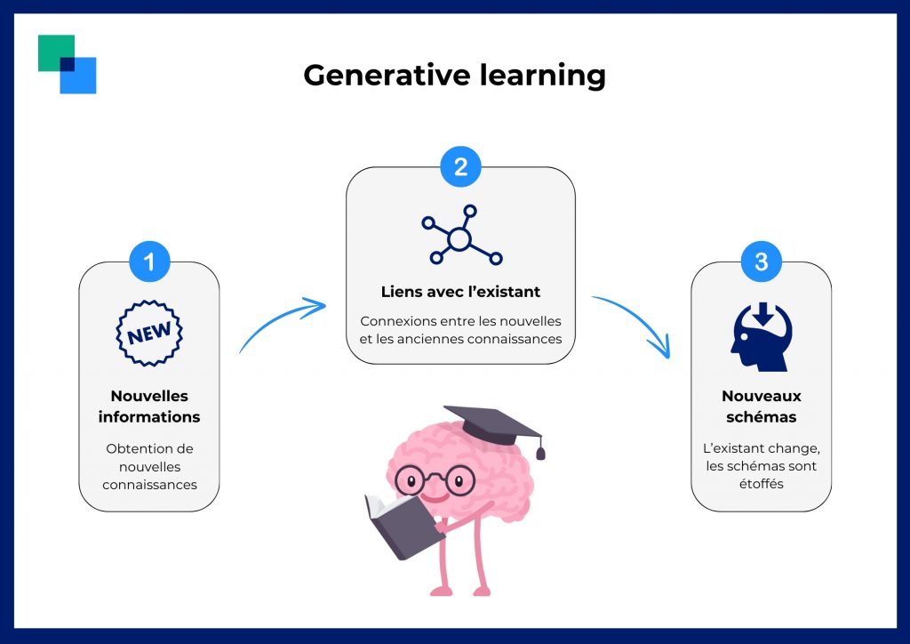 schéma generative learning