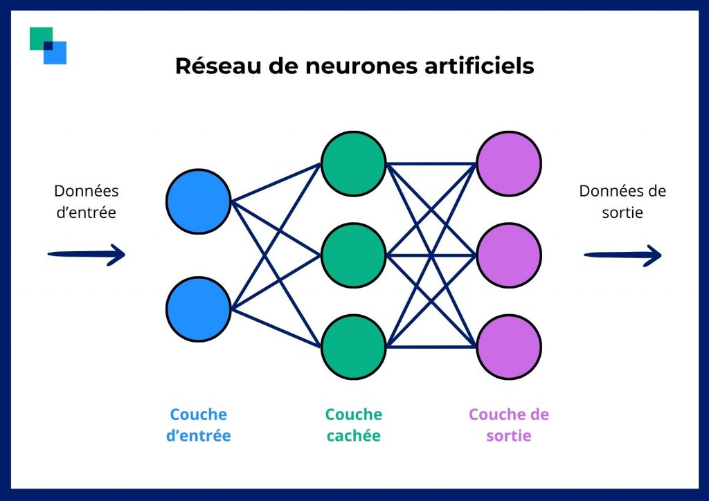 schéma neurones artificiels