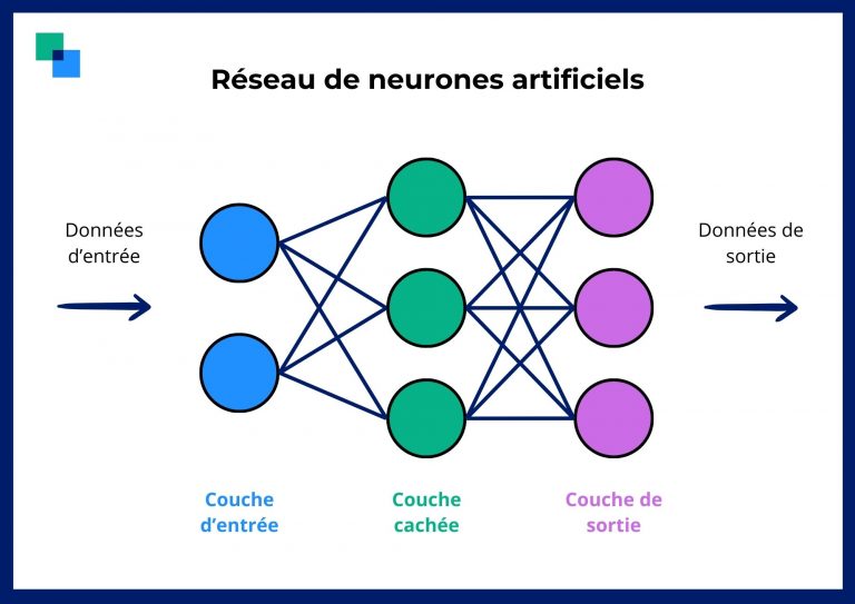 Combien De Neurones Perd On En Fumant Un Joint Neurones artificiels et neurones biologiques - Tree Learning